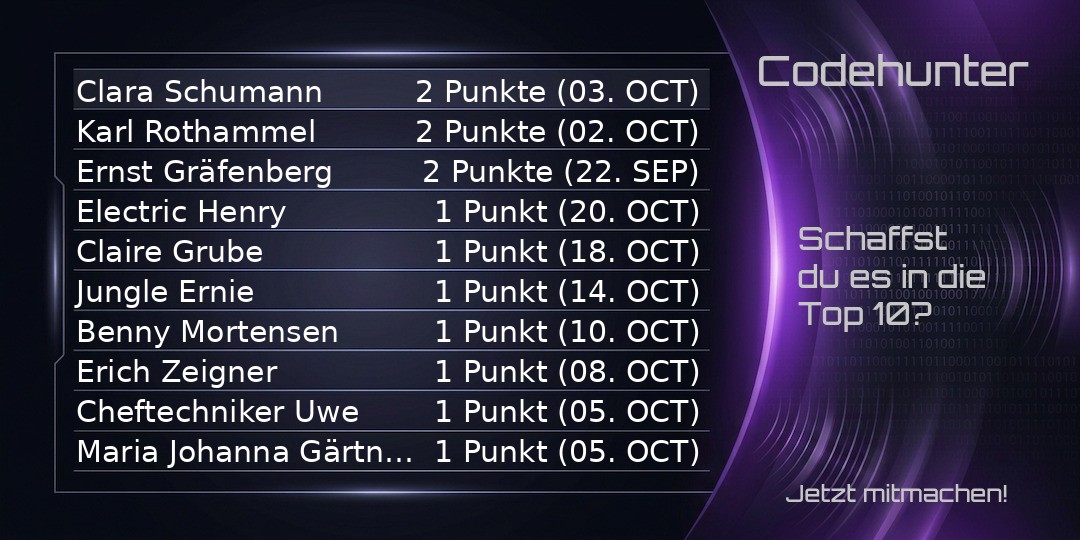 Codehunter Bestenliste